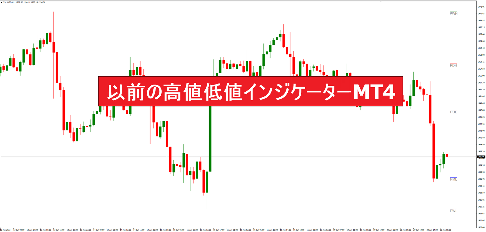 以前の高値低値インジケーターMT4