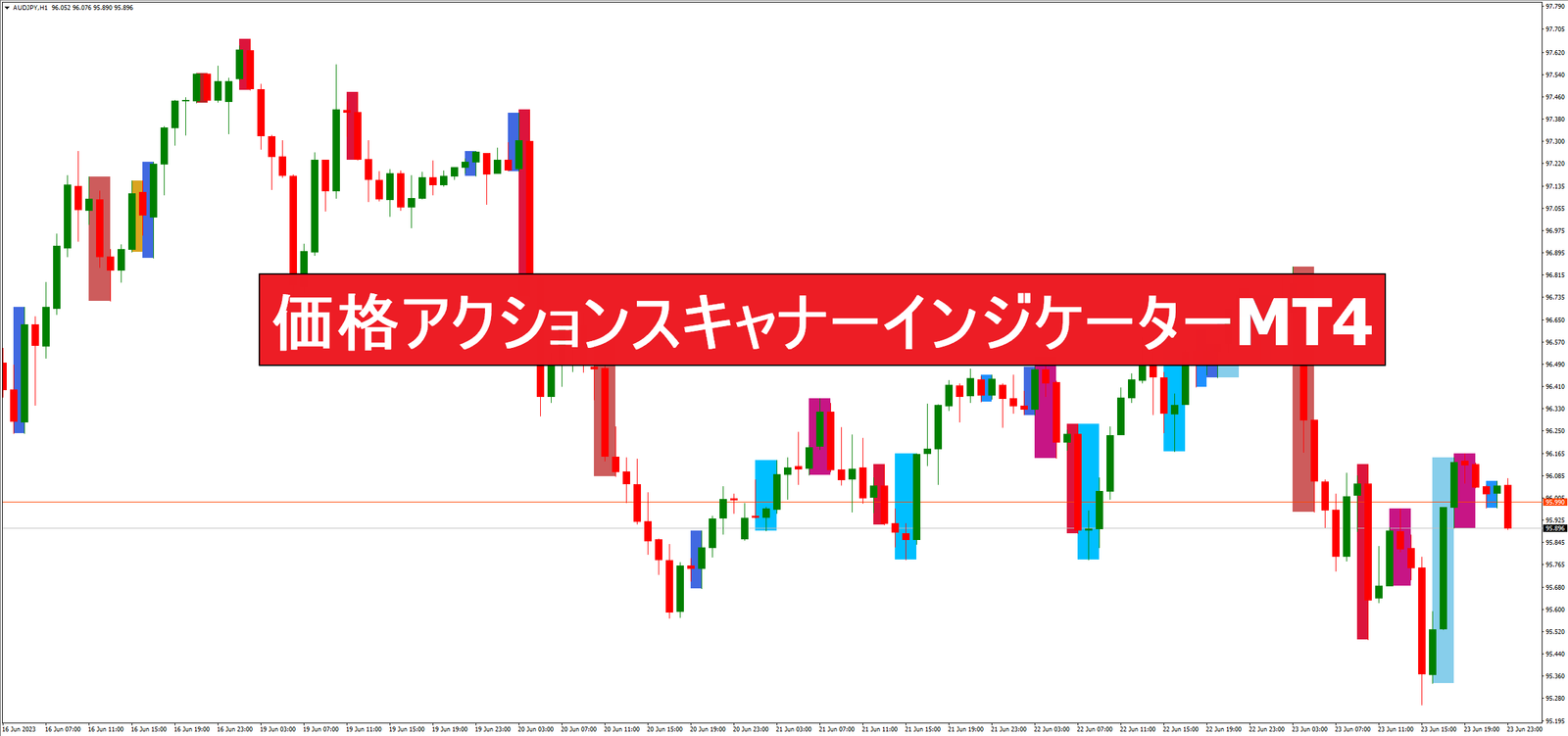 価格アクションスキャナーインジケーターMT4