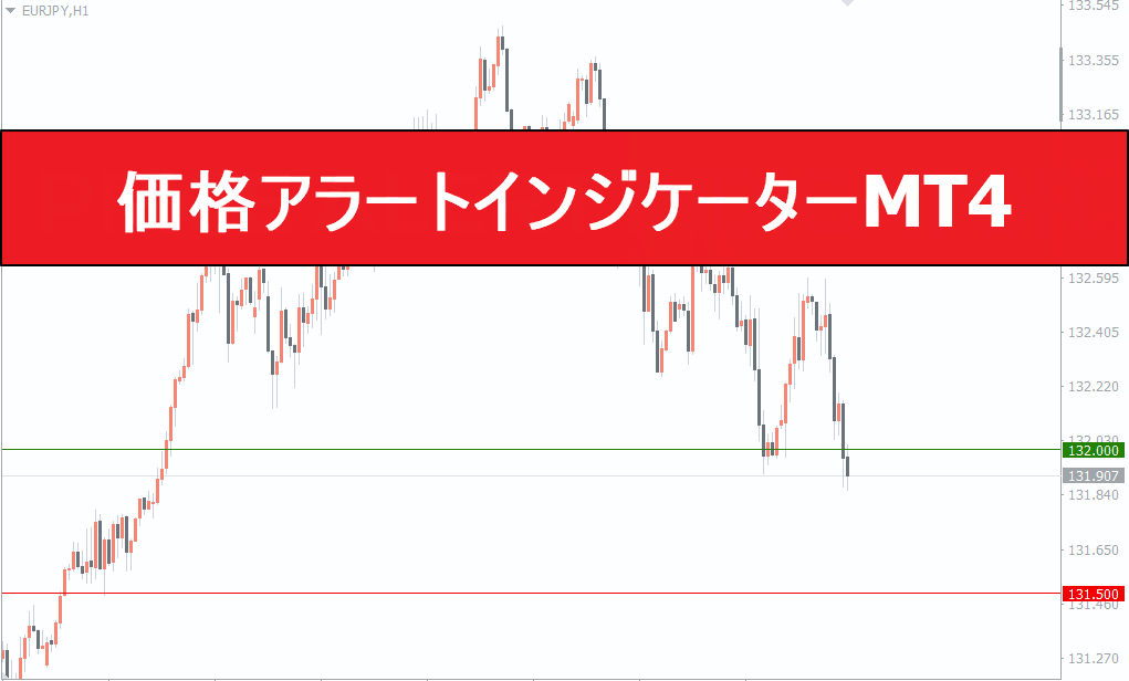 価格アラートインジケーターMT4