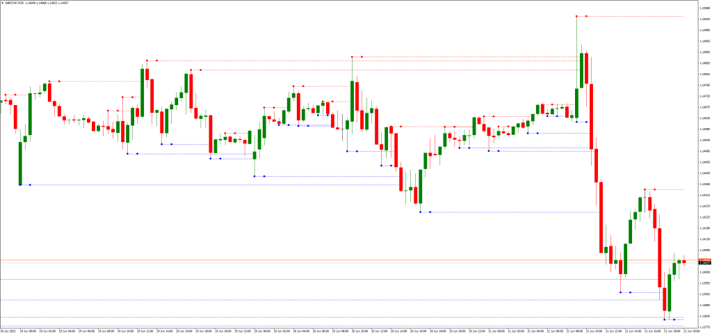 優れたエントリーシグナルの提供
