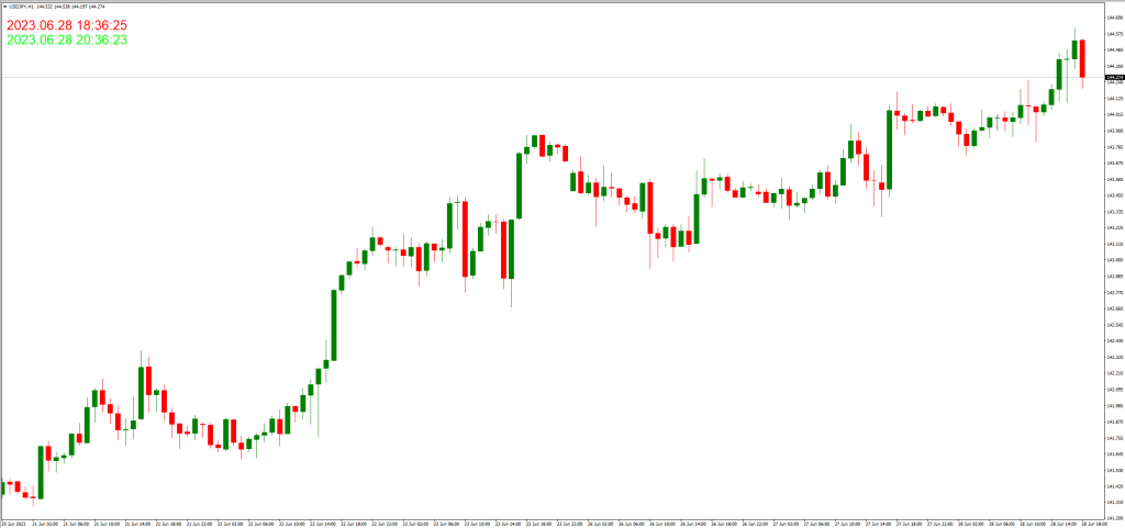 効率的なタスク管理