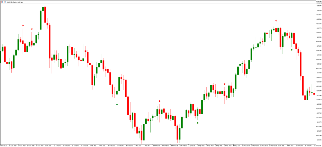 取引シグナルの解釈と利用