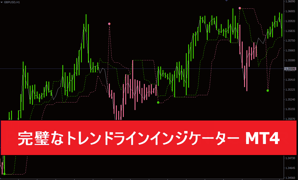 完璧なトレンドラインインジケーター MT4