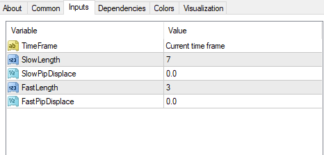 完璧なトレンドラインインジケーター 設定