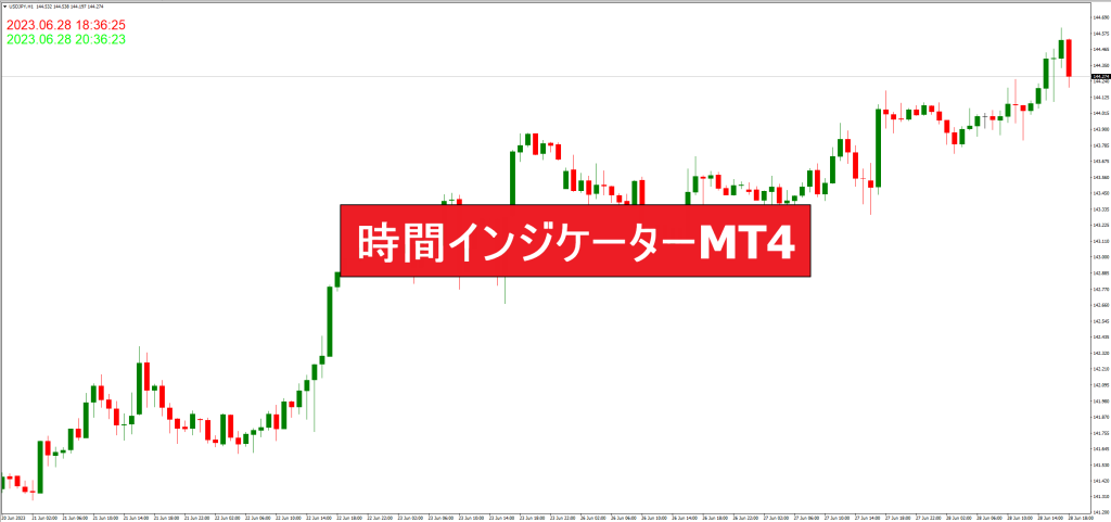 時間インジケーターMT4