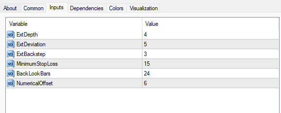 最後の高値・安値ストップロスインジケーター 設定