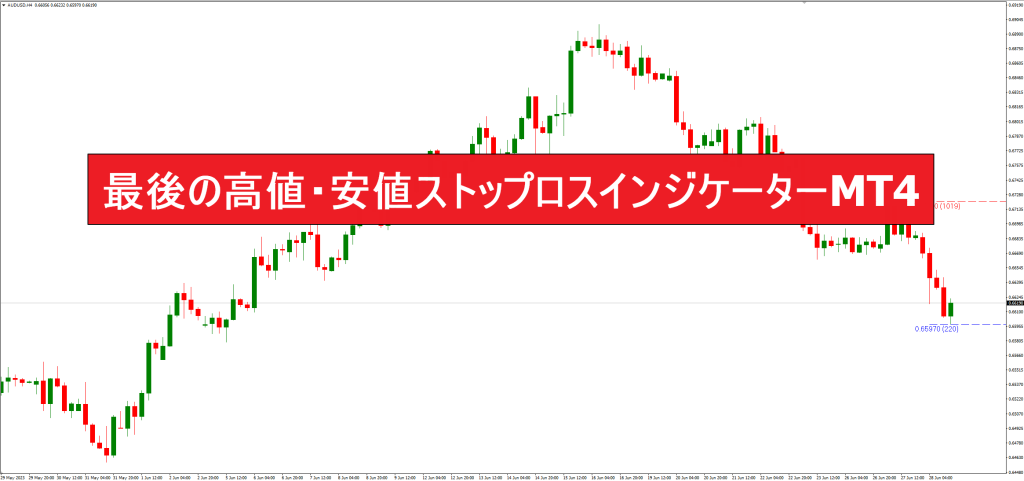 最後の高値・安値ストップロスインジケーターMT4