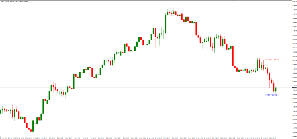 最後の高値・安値ストップロス指標の注意点