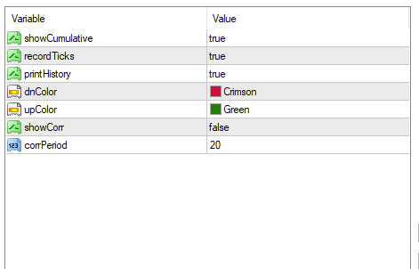 累積デルタインジケーター 設定