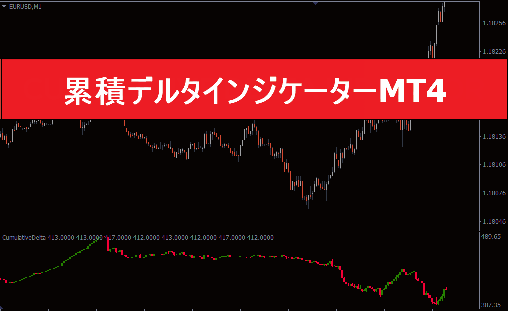 累積デルタインジケーターMT4