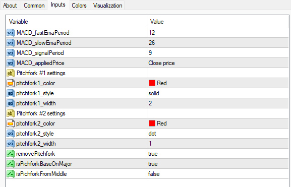 自動アンドリュース・ピッチフォークインジケーター 設定