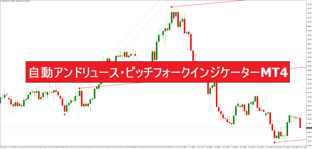自動アンドリュース・ピッチフォークインジケーターMT4