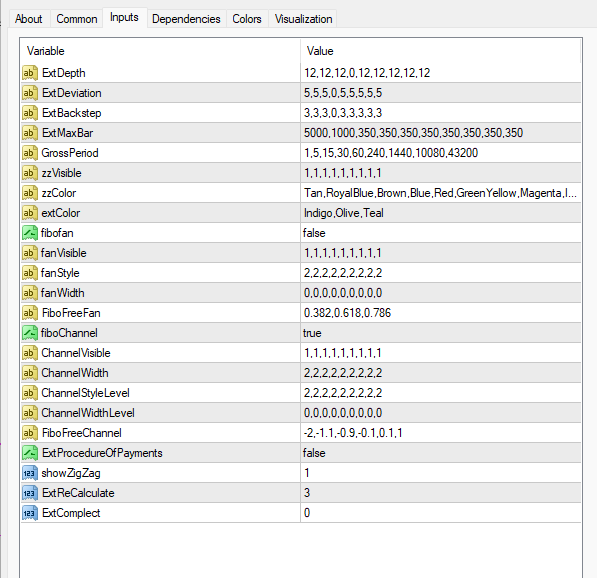 自動トレンドラインチャネルインジケーター 設定
