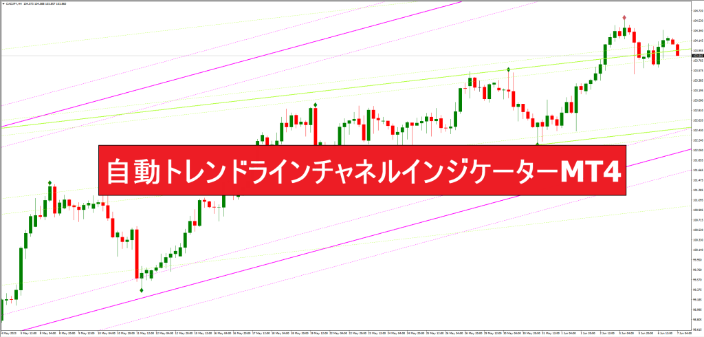 自動トレンドラインチャネルインジケーターMT4