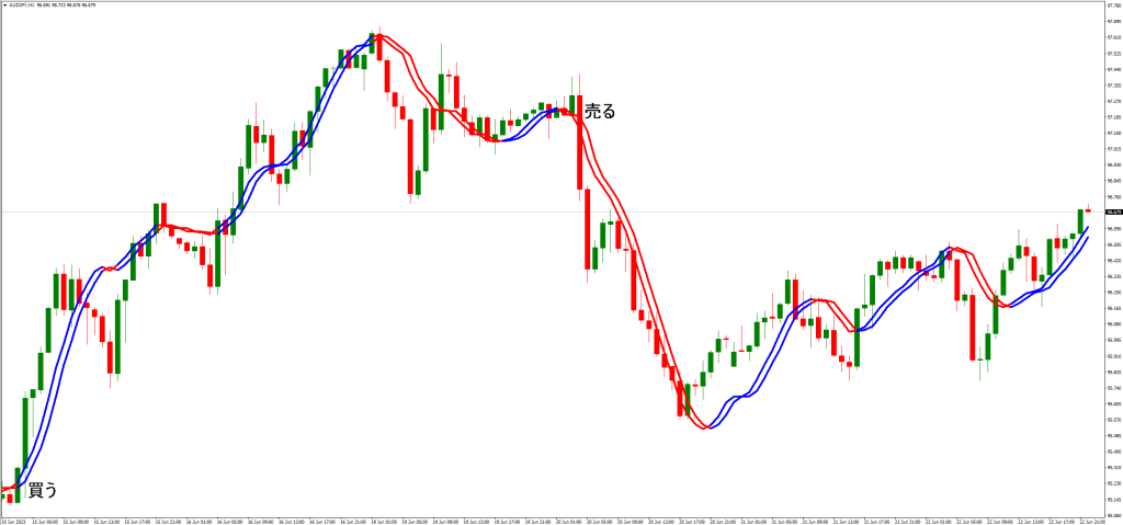 趨勢線インジケーターの注意点と限界