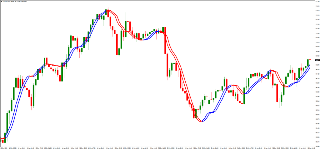 趨勢線インジケーターの種類と設定