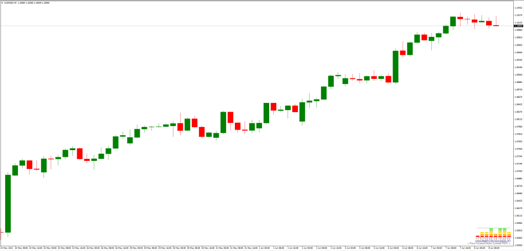 通貨ステングスメーター指標の利点