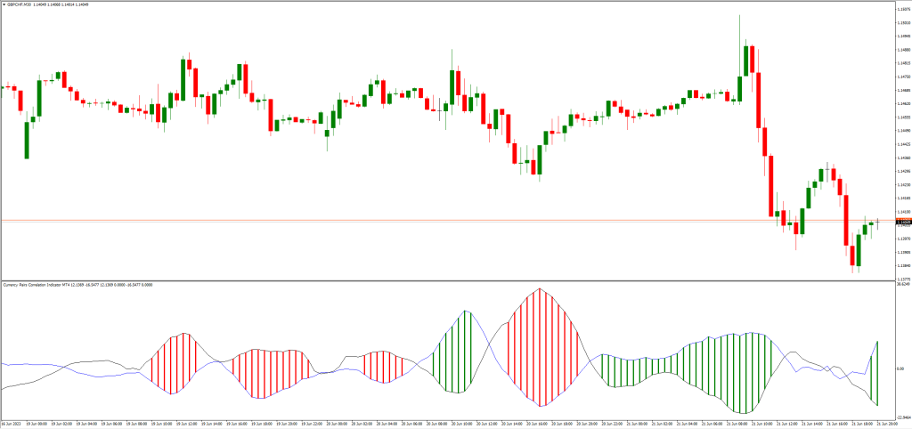 通貨ペアの相関を活用したトレード戦略