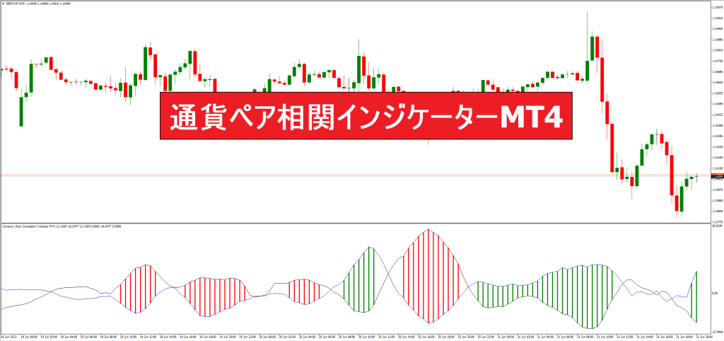 通貨ペア相関インジケーターMT4