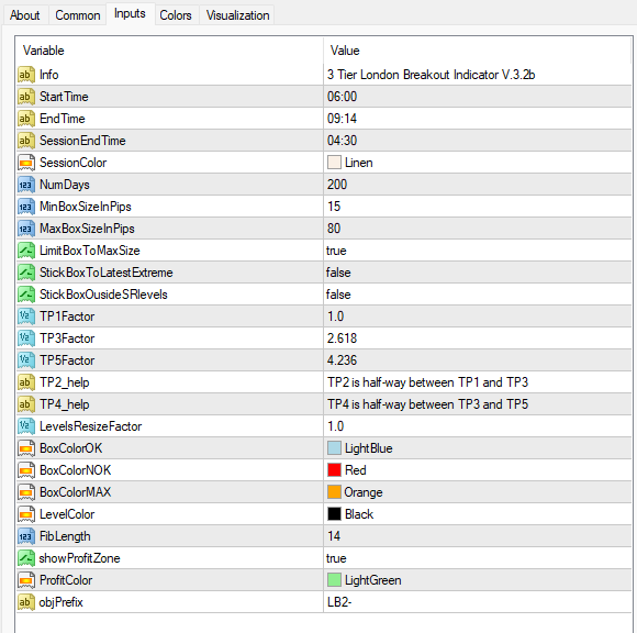 3階層ロンドンブレイクアウトインジケーター 設定