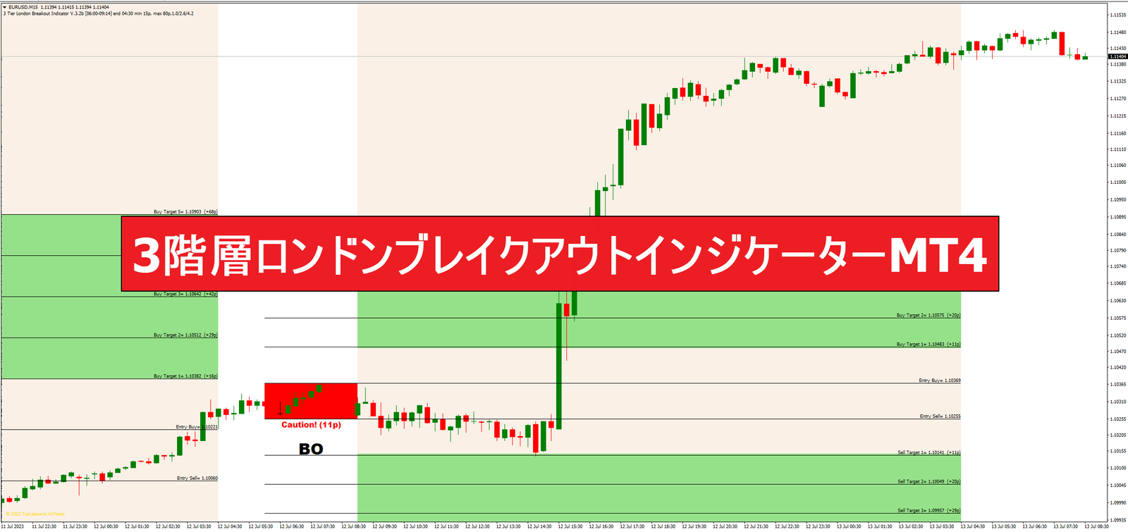 3階層ロンドンブレイクアウトインジケーターMT4