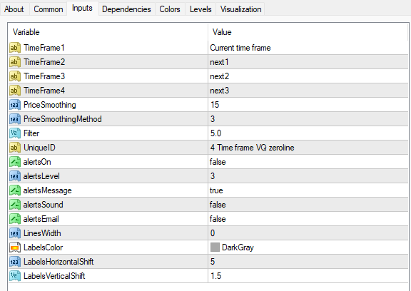 4タイムフレームVQゼロラインNmcインジケーター 設定