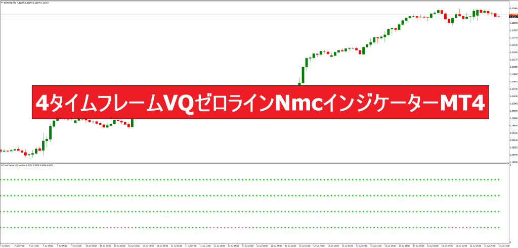 4タイムフレームVQゼロラインNmcインジケーターMT4