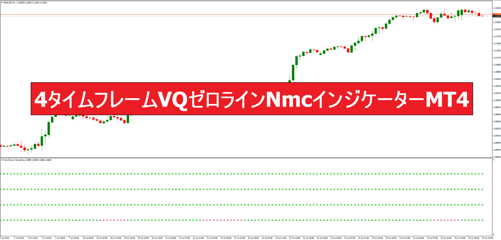 4タイムフレームVQゼロラインNmcインジケーターMT4