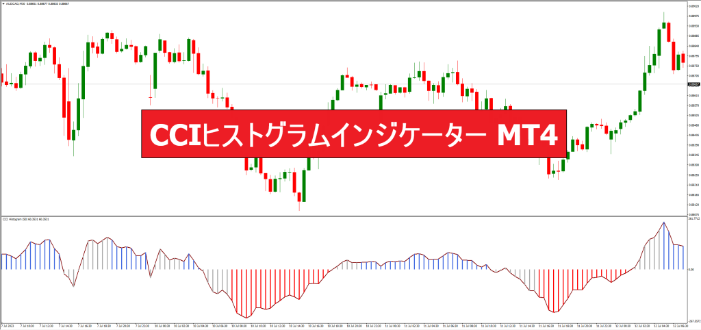 CCIヒストグラムインジケーター MT4