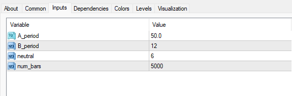 CCIヒストグラムインジケーター 設定