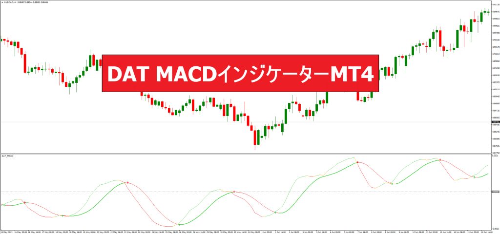 DAT MACDインジケーターMT4