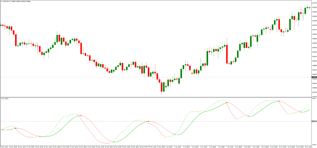 DAT MACDインジケーターの設定方法