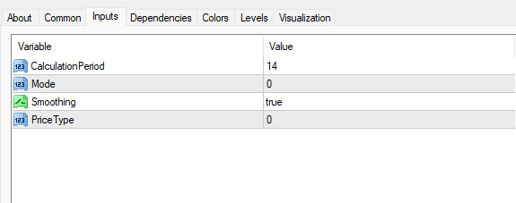 DMI ADXヒストグラムオシレーターインジケーター 設定