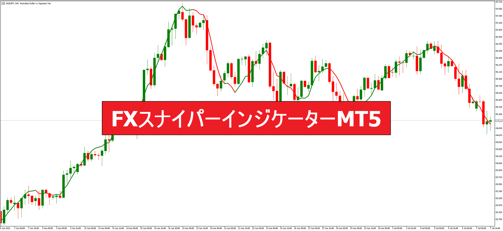 FXスナイパーインジケーターMT5
