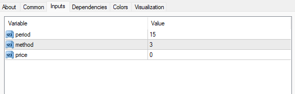 HMAトレンドインジケーター 設定