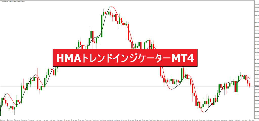 HMAトレンドインジケーターMT4