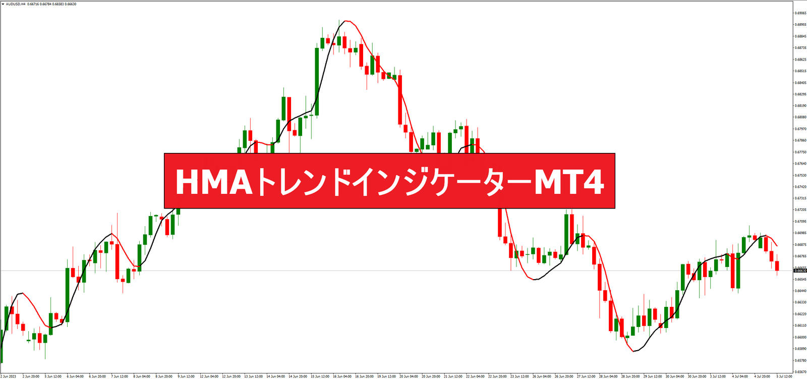 HMAトレンドインジケーターMT4