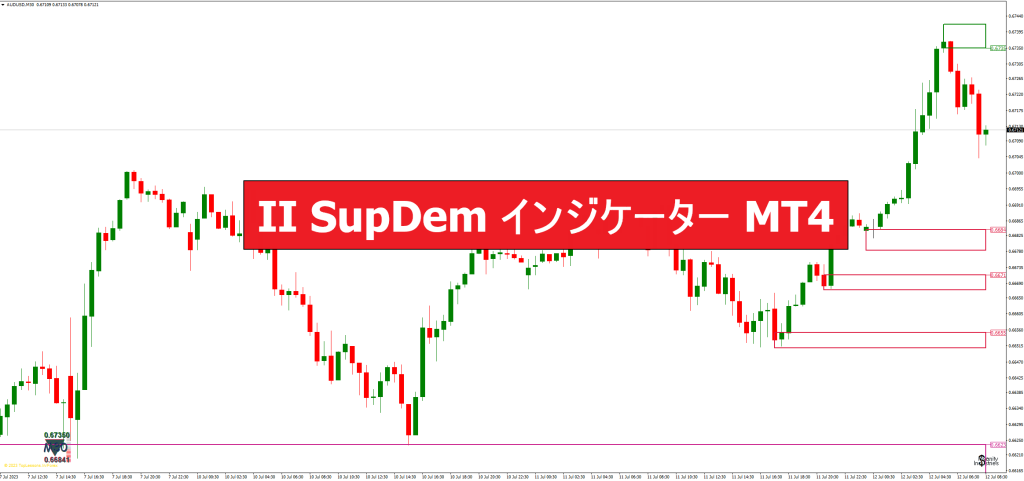 II SupDem インジケーター MT4