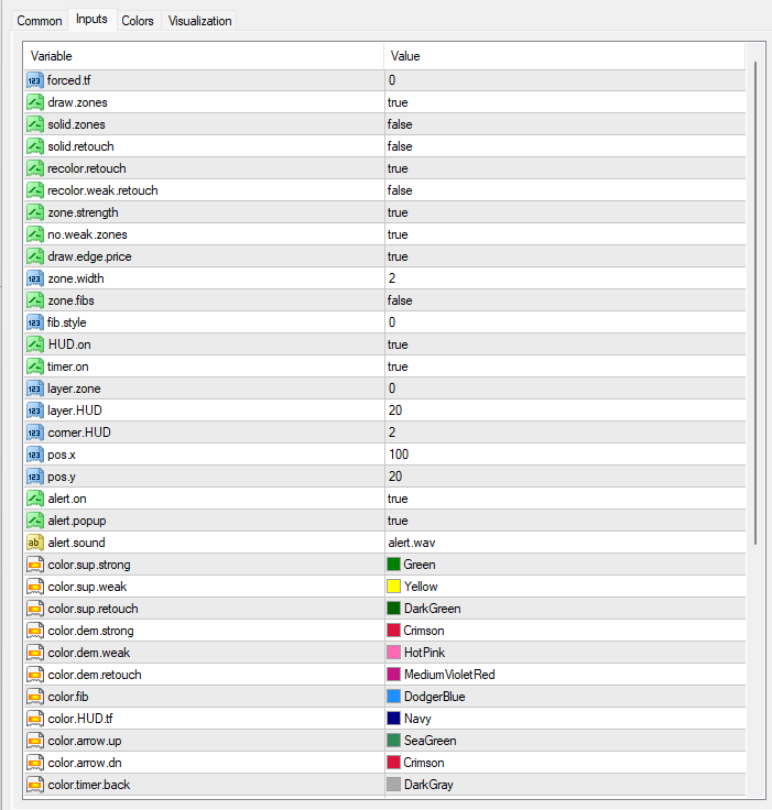 II SupDem インジケーター 設定