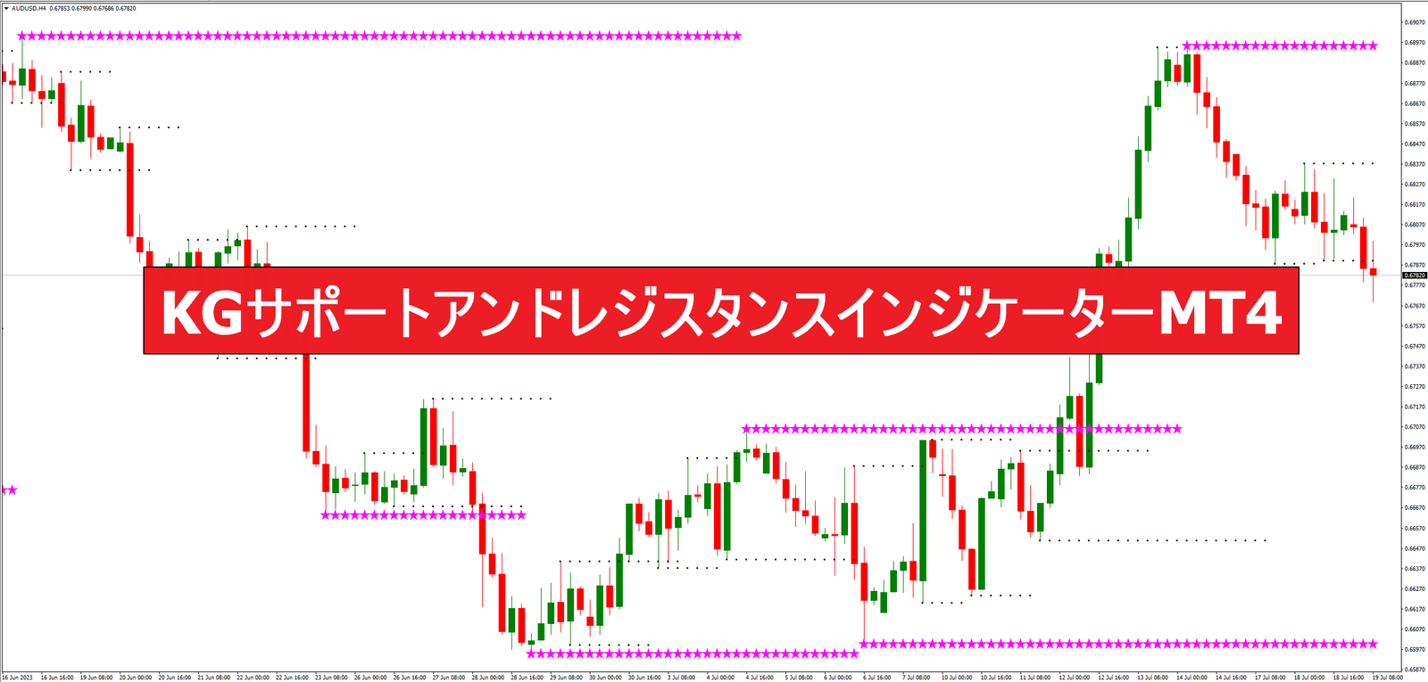 KGサポートアンドレジスタンスインジケーターMT4