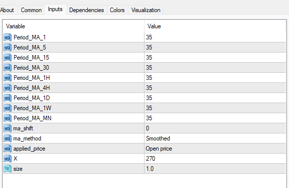 MAトレンドインジケーター 設定