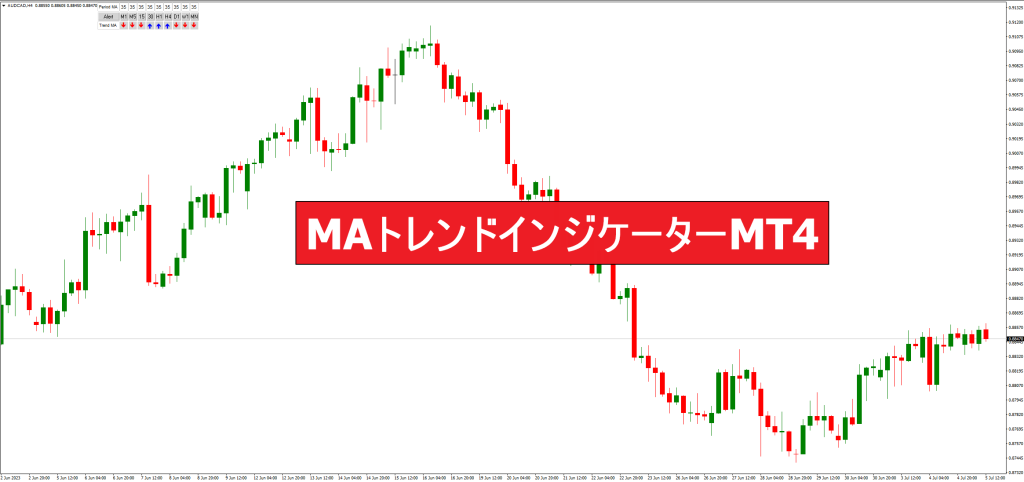 MAトレンドインジケーターMT4