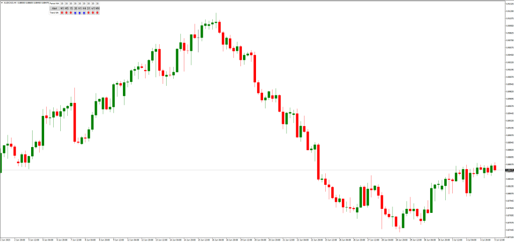 MAトレンド指標の使い方