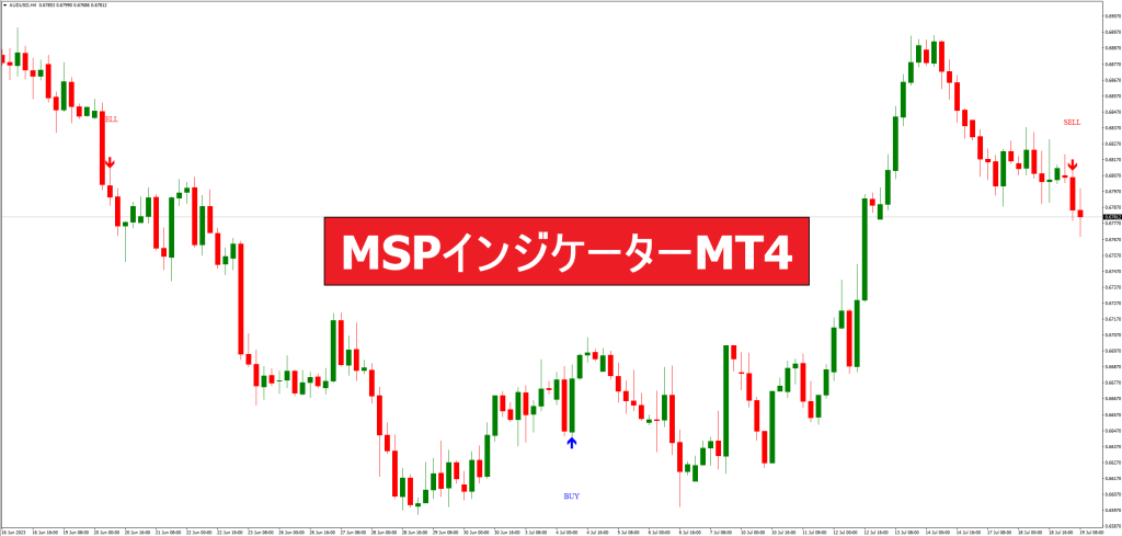 MSPインジケーターMT4