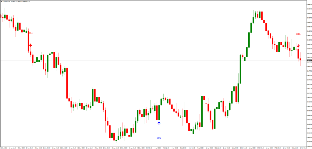 MSPインジケーターMT4の基本的な使い方