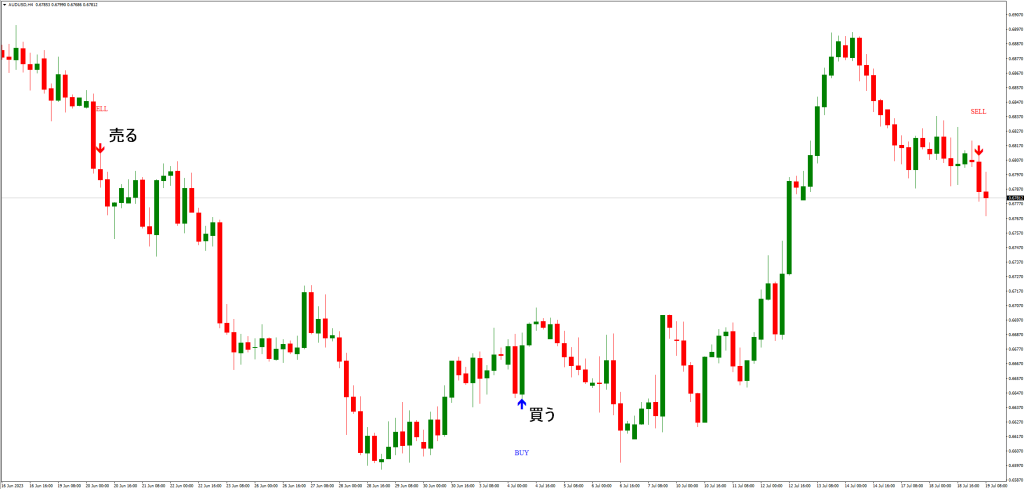 MSPインジケーターの応用戦略