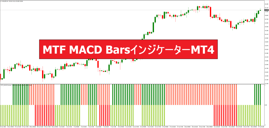 MTF MACD BarsインジケーターMT4
