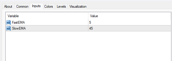 MTF MACDインジケーター 設定