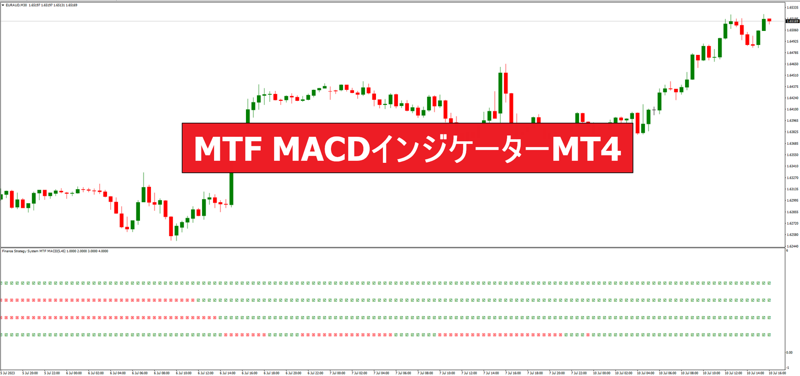 MTF MACDインジケーターMT4