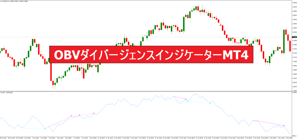 OBVダイバージェンスインジケーターMT4